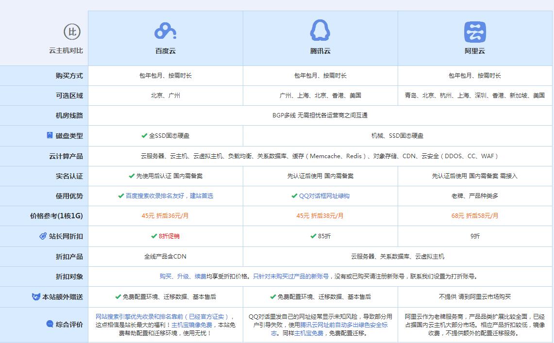 吉隆云主机代理对比.jpg